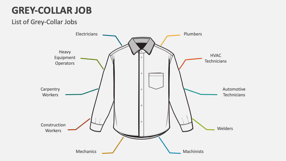 GreyCollar Job PowerPoint and Google Slides Template PPT Slides