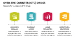 Reasons for Increase in Over-The-Counter (OTC) Drugs - Slide 5