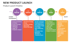 New Product Launch Timeline - Slide 8