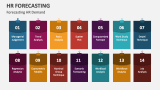 Forecasting HR Demand - Slide 6