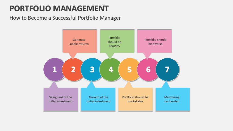 Portfolio management template for powerpoint and google slides ppt slides