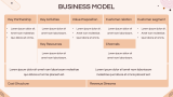 E-Commerce Pitch Deck - Slide 9
