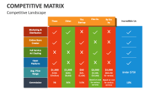 Competitive Landscape Matrix - Slide 1