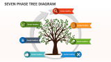 Seven Phase Tree Diagram - Slide 1
