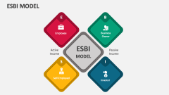Esbi Model - Slide 1