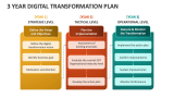 3 Year Digital Transformation Plan - Slide 2