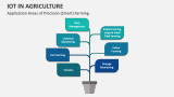 Application Areas of Precision (Smart) Farming IoT in Agriculture - Slide 6