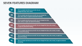 Seven Features Diagram - Slide 1