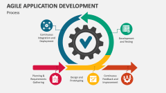 Process of Agile Application Development - Slide 1