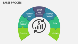 Sales Process - Slide 3