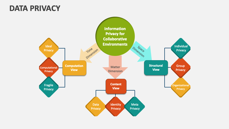 Data Privacy Template For Powerpoint And Google Slides Ppt Slides Data Privacy Template For Powerpoint And Google Slides Ppt Slides