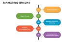 Marketing Timeline - Slide 2