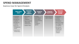 Business Case for Spend management Analysis - Slide 4