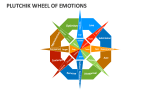Plutchik Wheel of Emotions - Slide 3