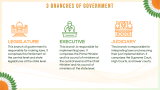 Indian Democracy - Slide 5