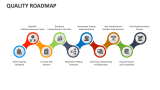 Quality Roadmap - Slide 1