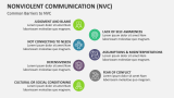 Common Barriers to Nonviolent Communication (NVC) - Slide 6