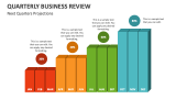 Next Quarters Projections | Quarterly Business Review - Slide 10