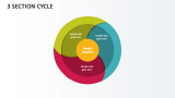 3 Section Cycle - Slide 1
