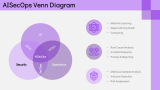 Key Components of AISecOps - Slide 4