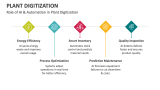Role of AI & Automation in Plant Digitization - Slide 6