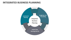 Integrated Business Planning - Slide 1