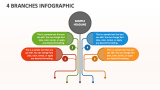 4 Branches Infographic - Slide 1