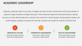 Academic Leadership - Slide 2