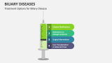 Treatment Options for Biliary Disease - Slide 6