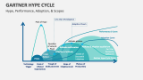 Hype, Performance, Adoption, & Scopes | Gartner Hype Cycle - Slide 2