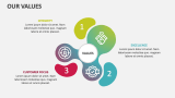 Our Values - Slide 5