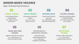 Types of Gender-Based Violence - Slide 3