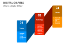 What is a Digital Oilfield? - Slide 4