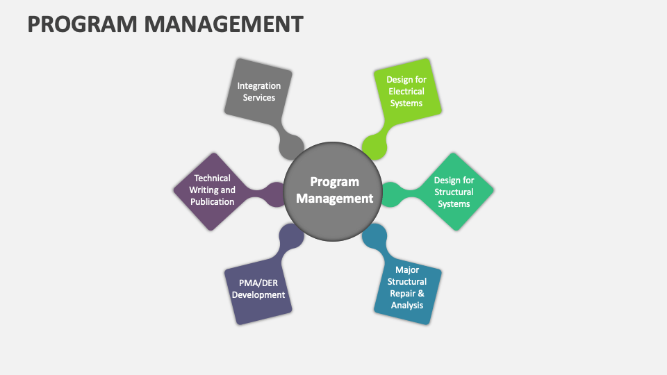 Program Management Template for PowerPoint and Google Slides - PPT Slides
