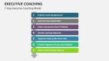 7-Step Executive Coaching Model - Slide 2