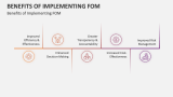 Benefits of Implementing Finance Operating Model (FOM) - Slide 7