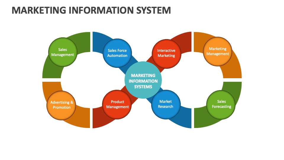 Marketing Information System Template for PowerPoint and Google Slides ...