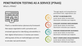 What is Penetration Testing as a Service (PTaaS)? - Slide 1