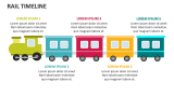 Rail Timeline - Slide 3