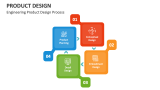 Engineering Product Design Process - Slide 6