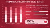 Dating App Pitch Deck - Slide 10