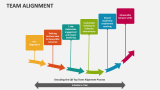 Team Alignment Template for PowerPoint and Google Slides - PPT Slides