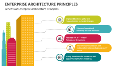 Benefits of Enterprise Architecture Principles - Slide 1