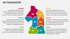 6R Framework - Slide 1