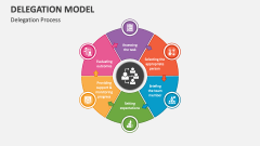 Delegation Model Process - Slide 1