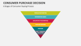 6 Stages of Consumer Purchase Decision Buying Process - Slide 8