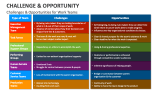 Challenges & Opportunities for Work Teams - Slide 11