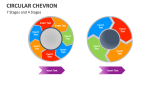7 Stages and 4 Stages of Circular Chevron - Slide 5