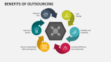 Benefits of Outsourcing - Slide 3