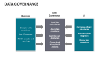 Data Governance - Slide 7